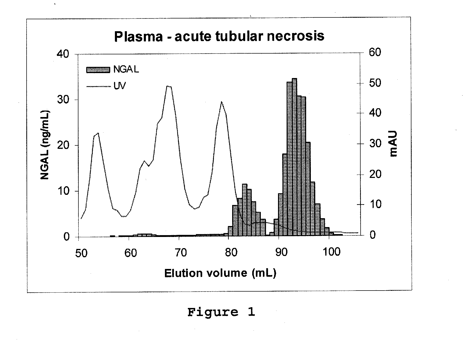 Diagnostic use of individual molecular forms of a biomarker