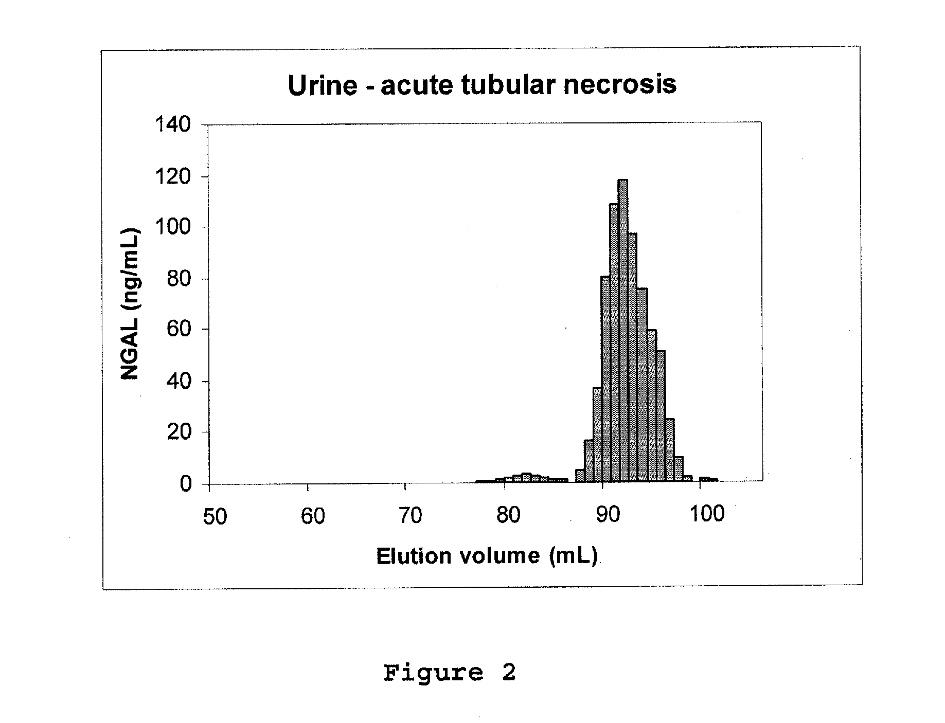 Diagnostic use of individual molecular forms of a biomarker