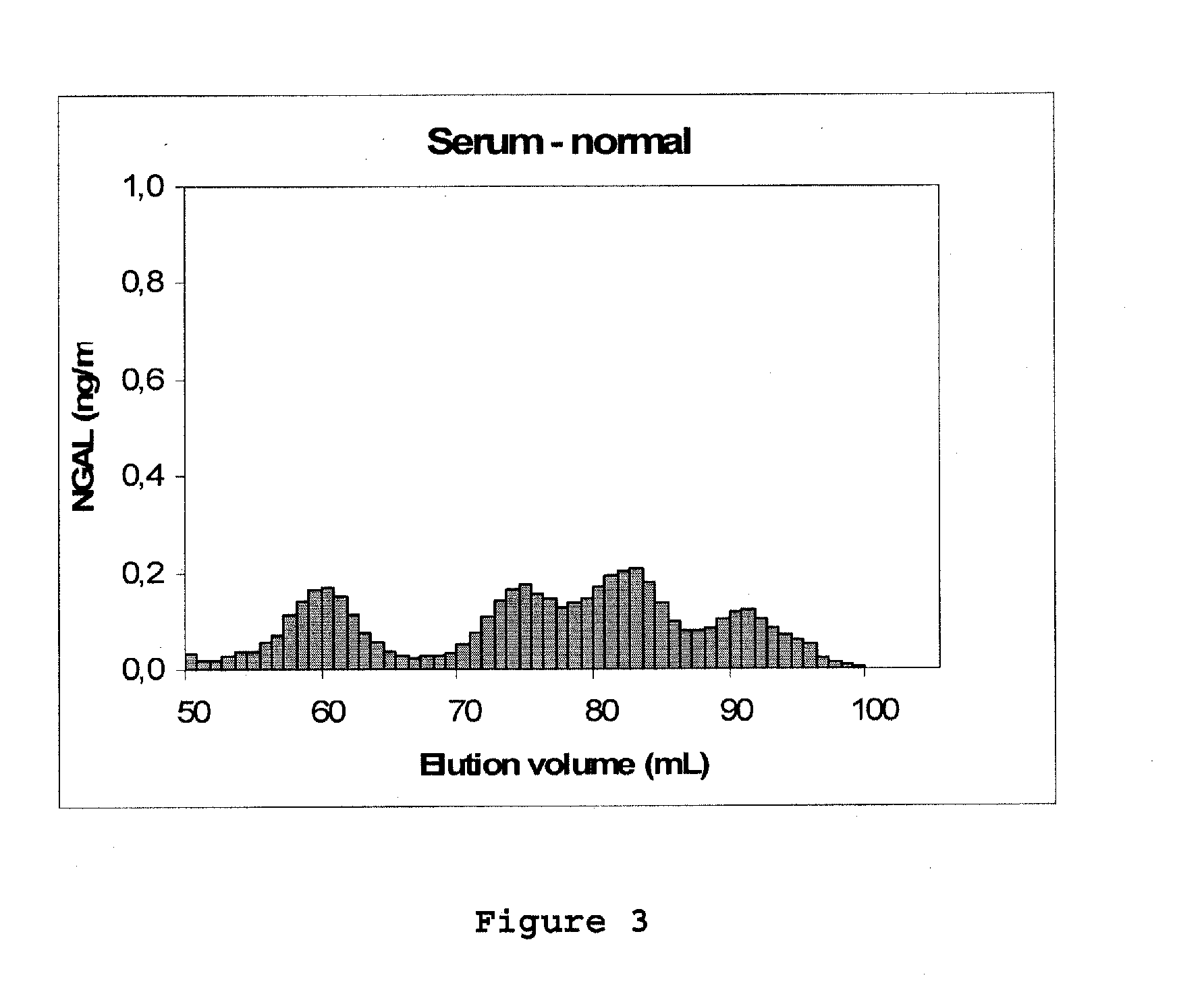 Diagnostic use of individual molecular forms of a biomarker