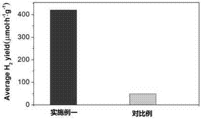 Pt / NH4TiOF3 porous Shaqima-structured photocatalyst and preparation method thereof