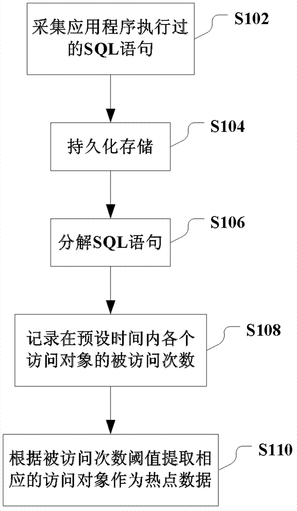 Method and system for managing data, and data analyzing device