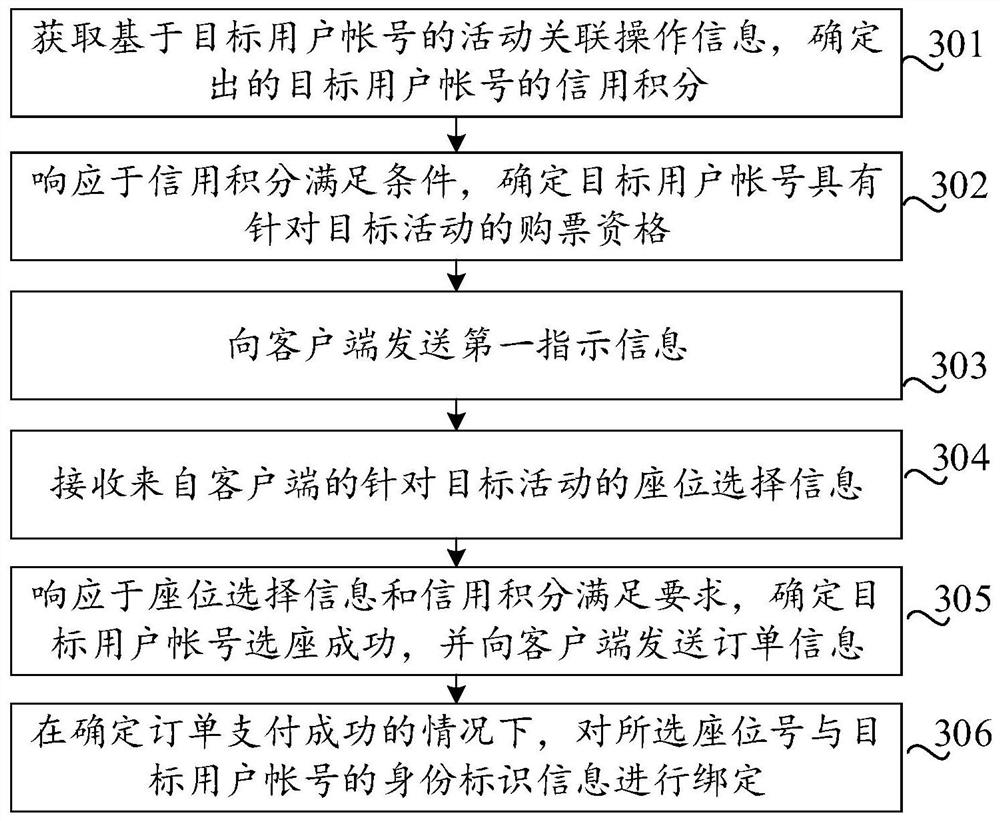 Ticket buying qualification determination method and device, equipment and storage medium