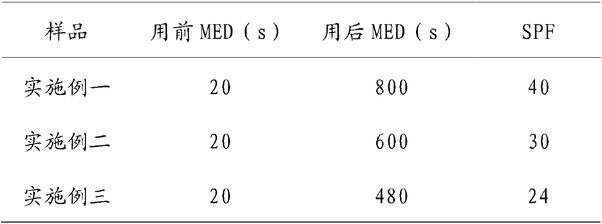 Sunscreen mask composition and preparation method thereof