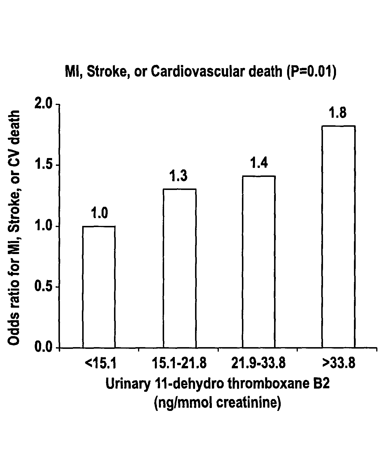 Method for predicting cardiovascular events