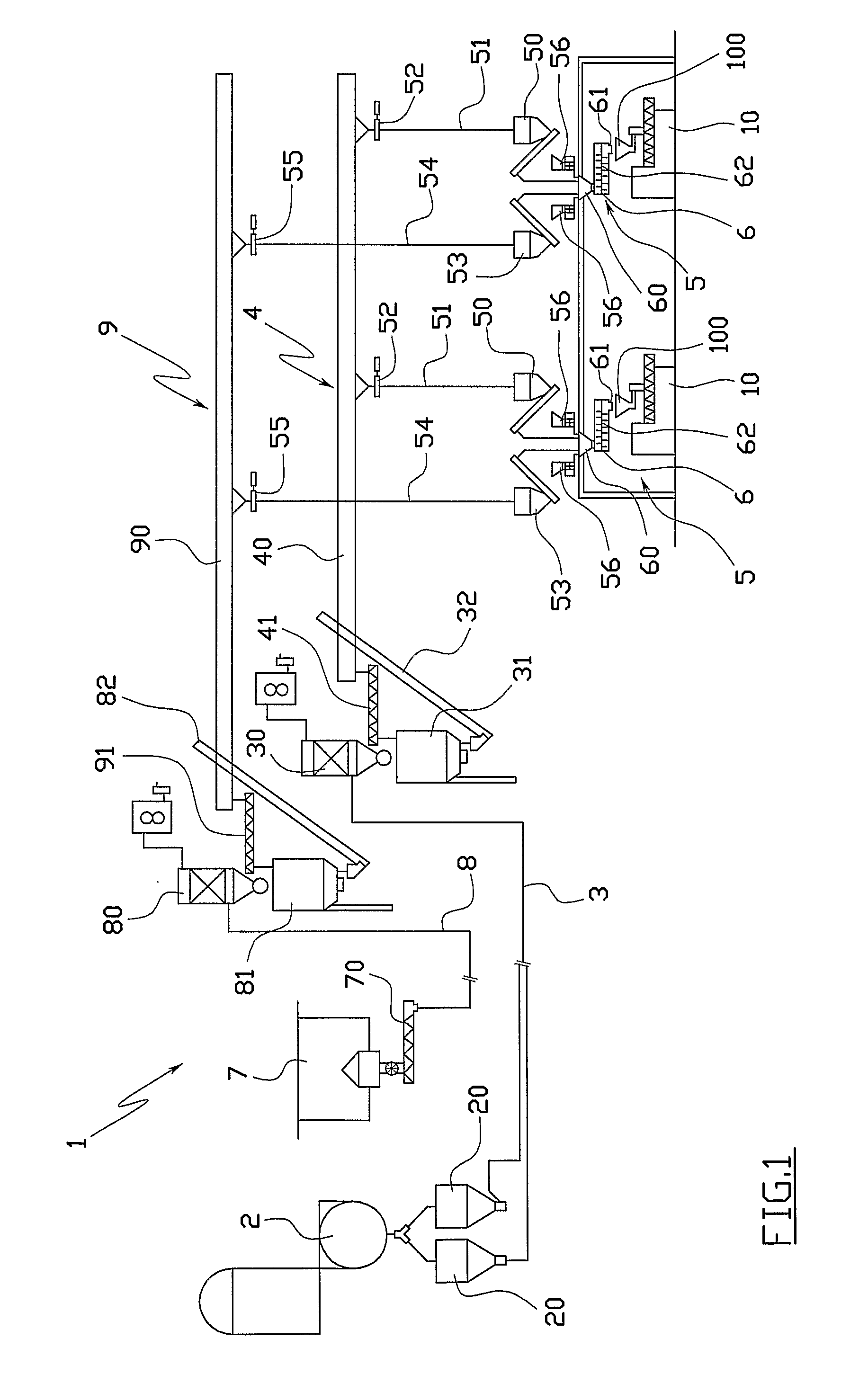 Extrusion method and a plant therefor