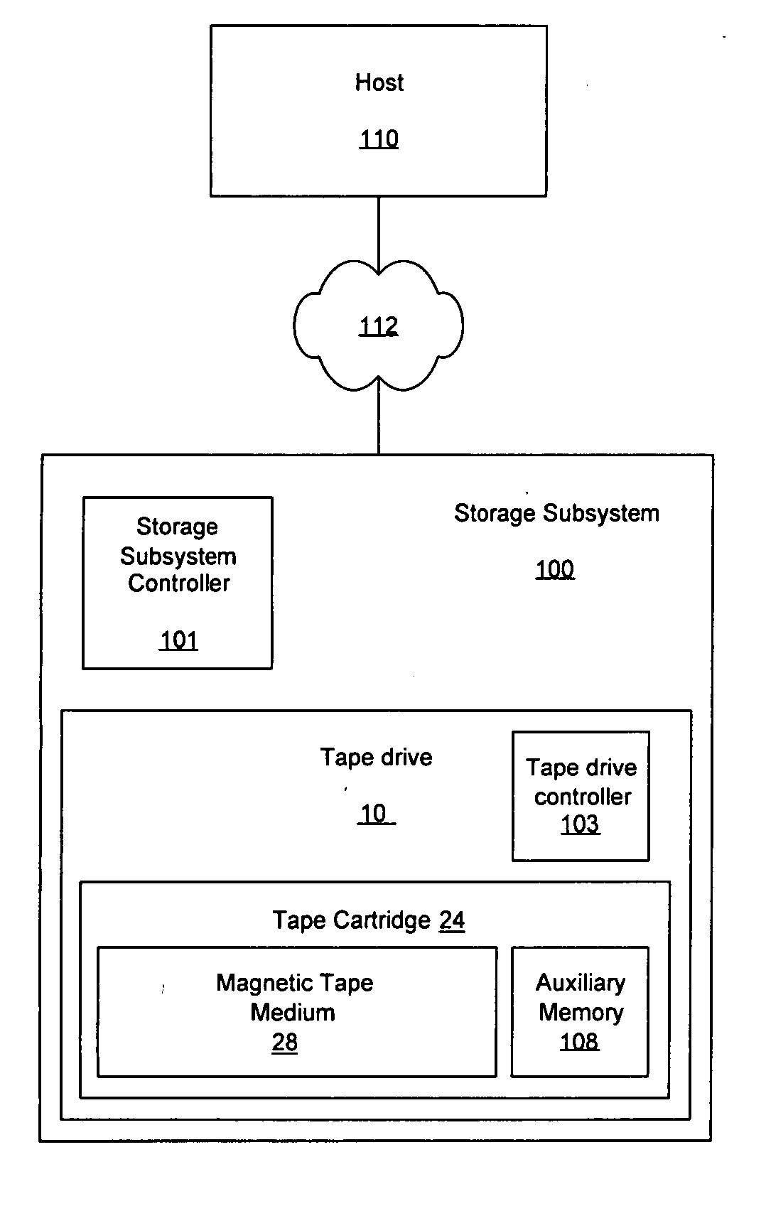 Write protected magnetic storage media and associated methods