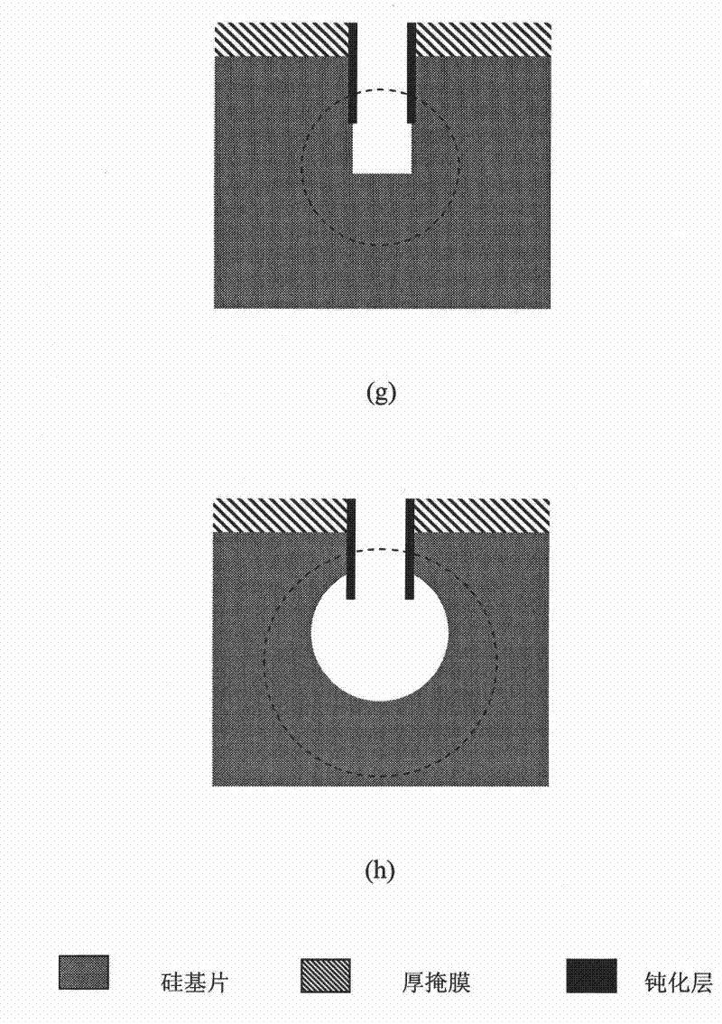 Method for preparing masking microstructure