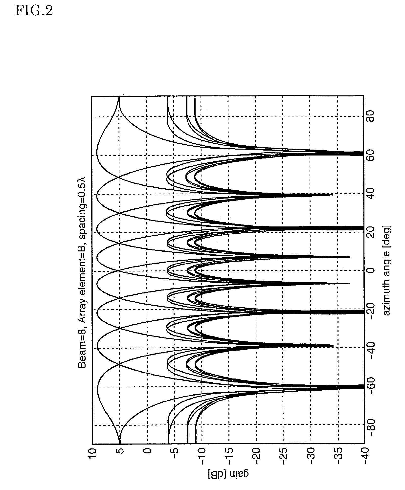 Path search circuit, radio receiver and radio transmitter, utilizing a directional beam