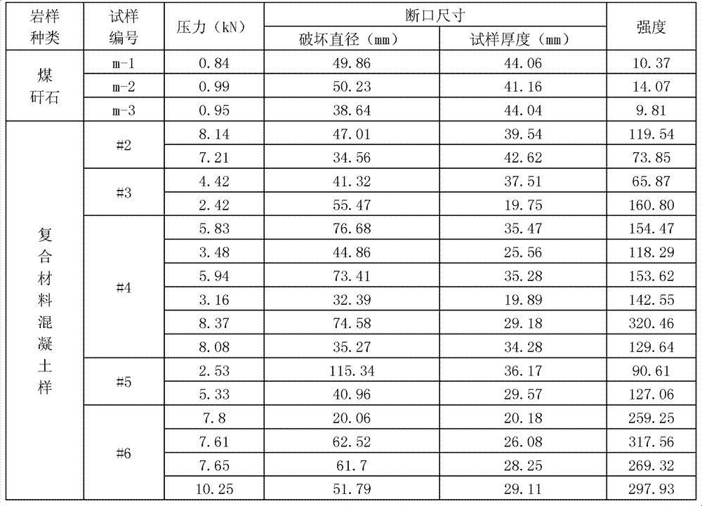 Nano/inorganic composite material and preparation method thereof