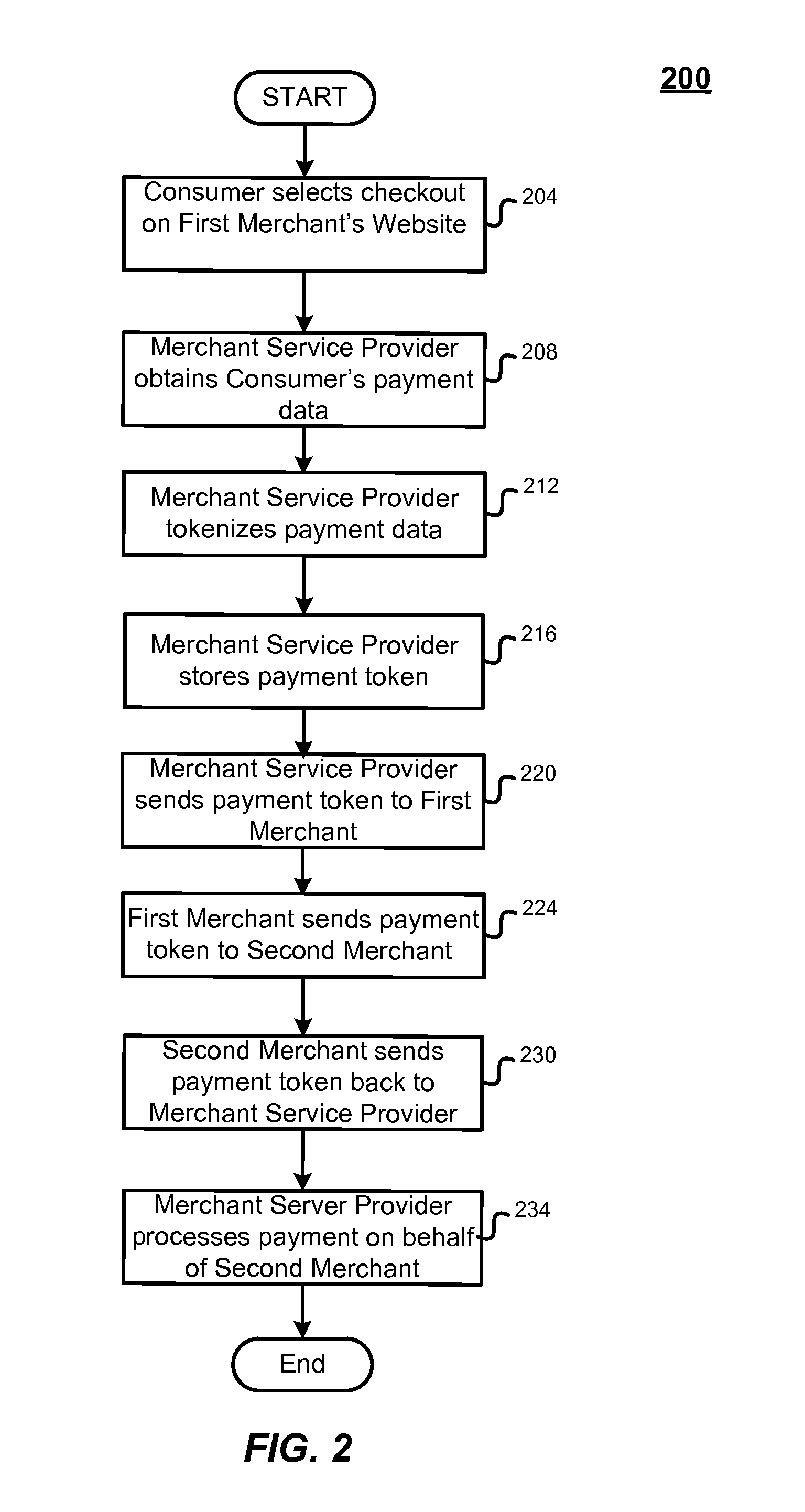 System and method of providing tokenization as a service