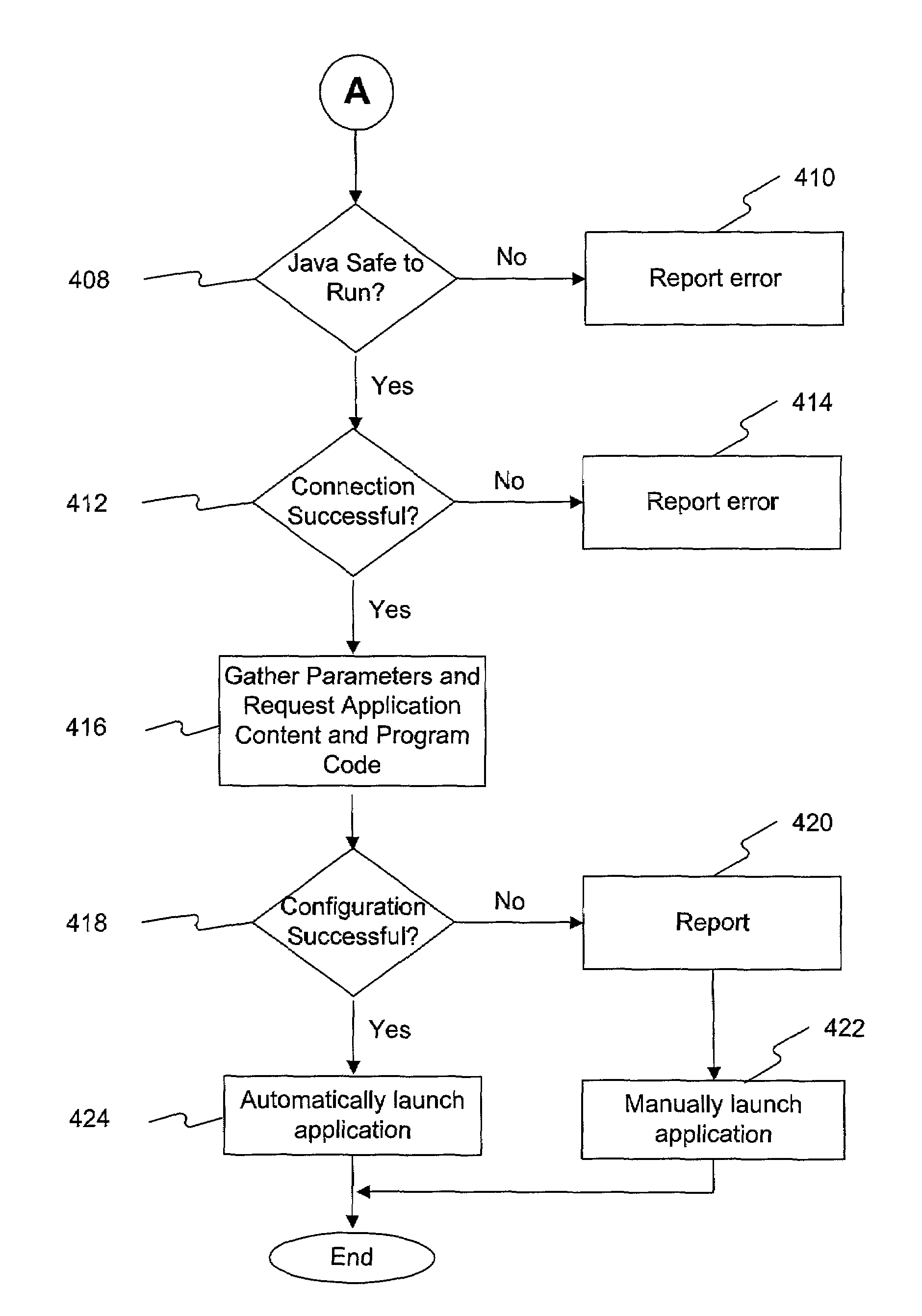 Methods and systems for adaptation, diagnosis, optimization, and prescription technology for network-based applications