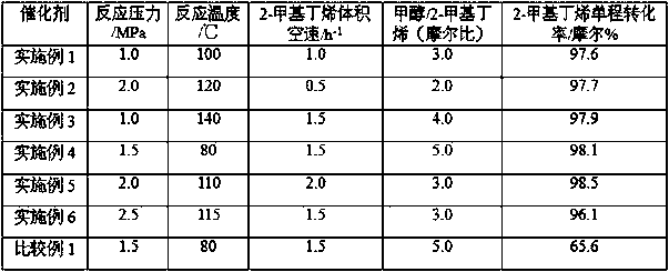 A modification method of sulfonic acid-based cation exchange resin and a method for preparing methyl tert-amyl ether