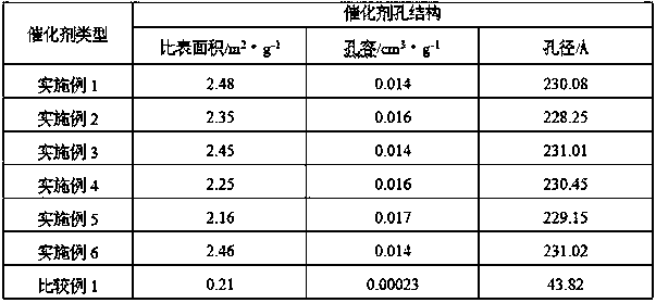 A modification method of sulfonic acid-based cation exchange resin and a method for preparing methyl tert-amyl ether