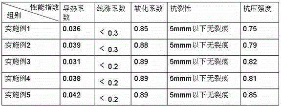 A kind of vitrified microbead thermal insulation mortar