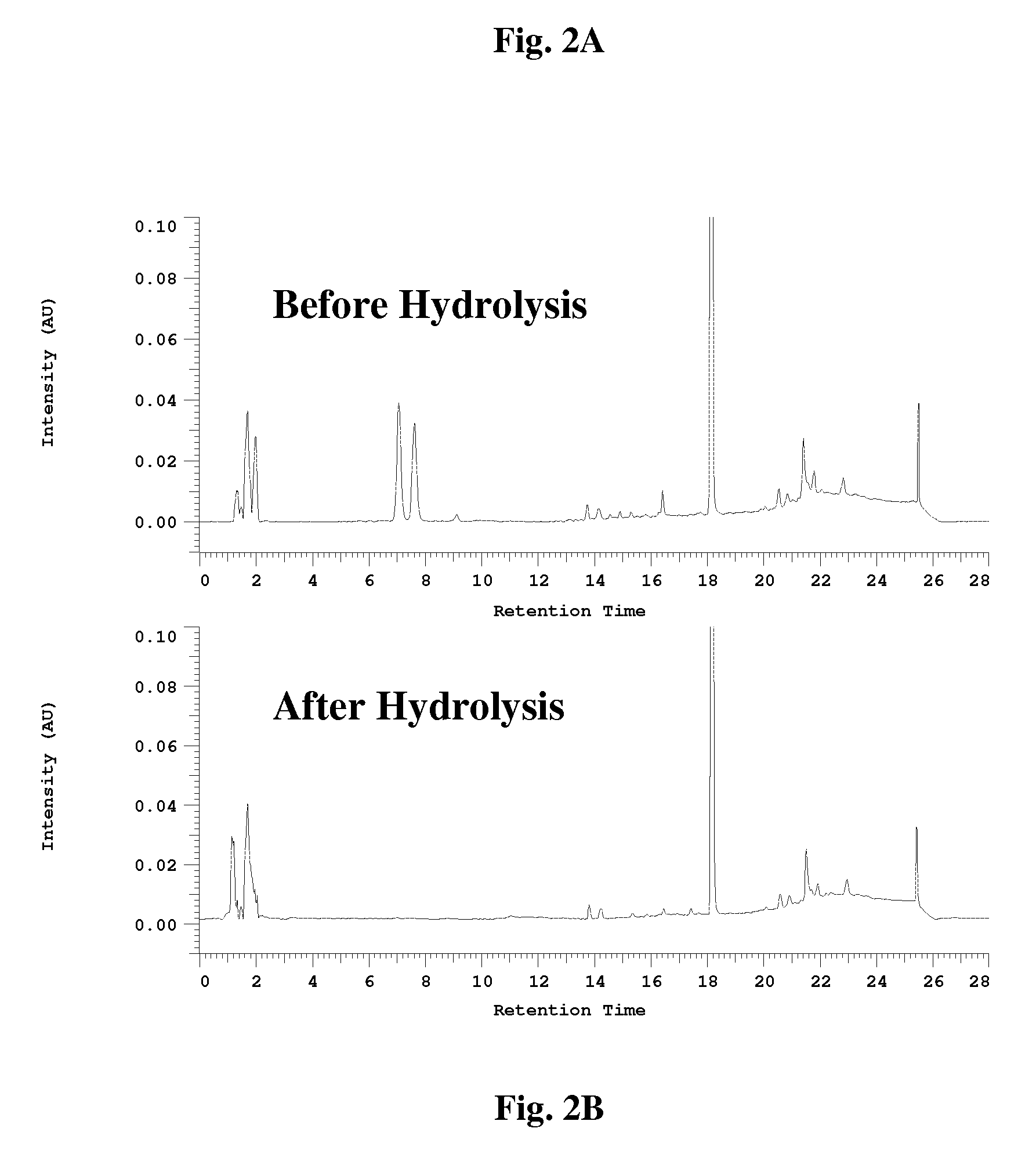 Compositions Of Bakuchiol And Methods Of Making The Same