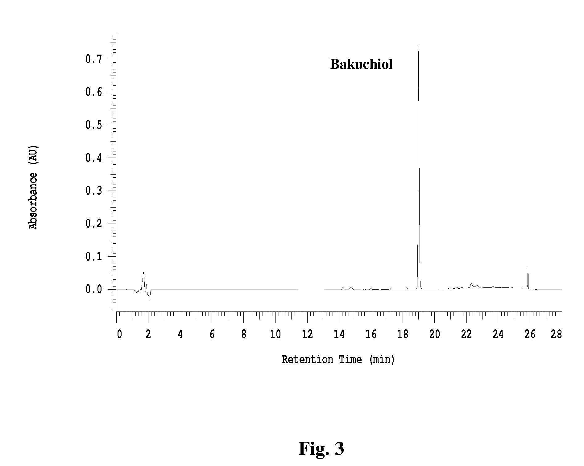 Compositions Of Bakuchiol And Methods Of Making The Same