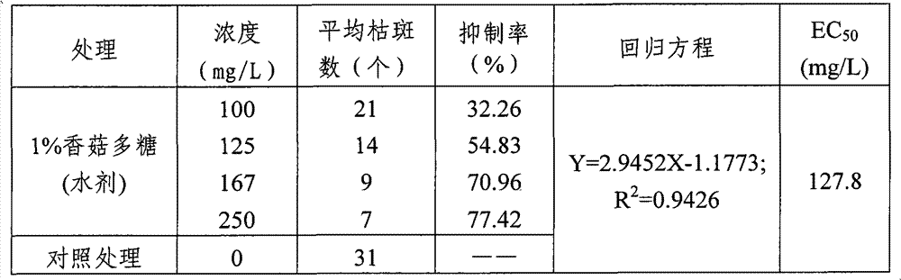 Shitake mushroom extract and application thereof