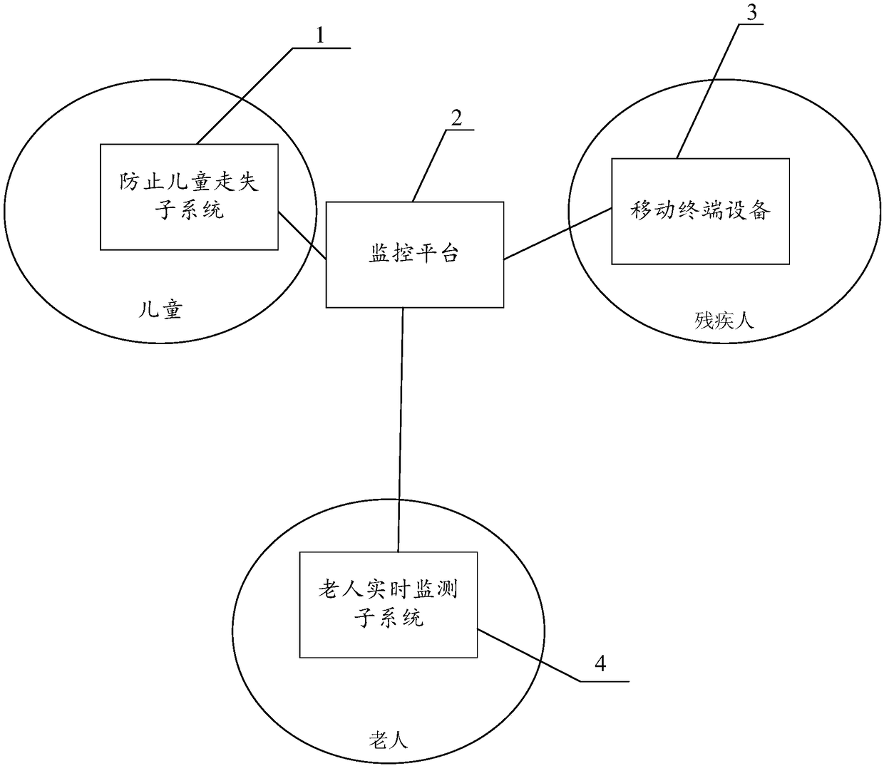 Tourism geographical information system