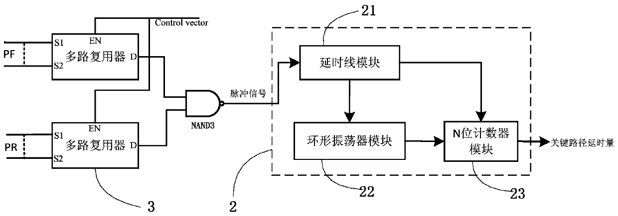 detection circuit and method for sensing processor NBTI effect delay