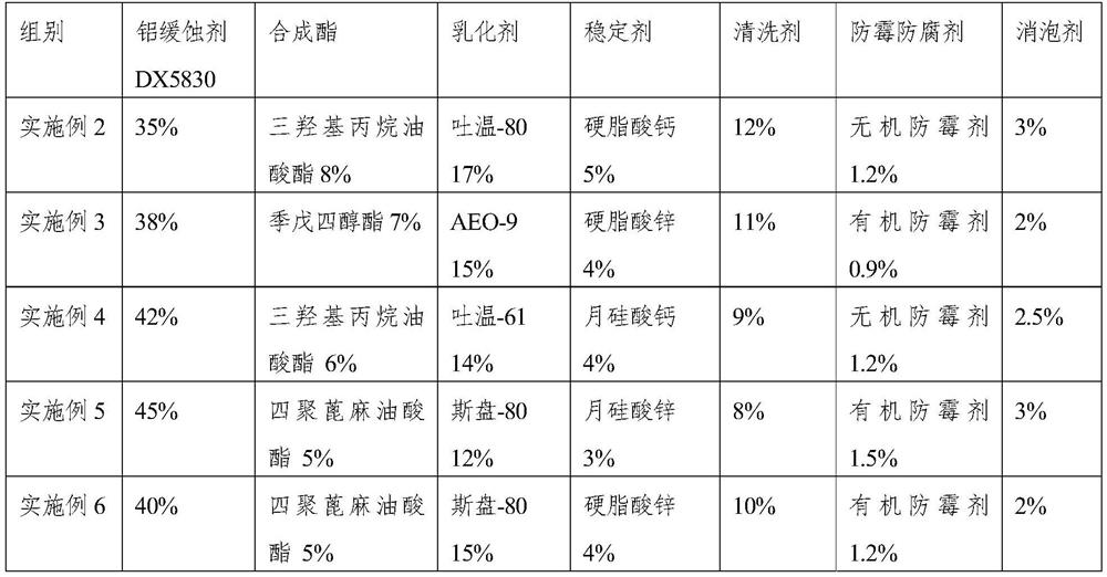 Aluminum material anti-oxidation composition as well as preparation method and application thereof