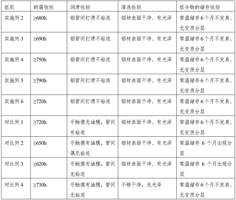 Aluminum material anti-oxidation composition as well as preparation method and application thereof