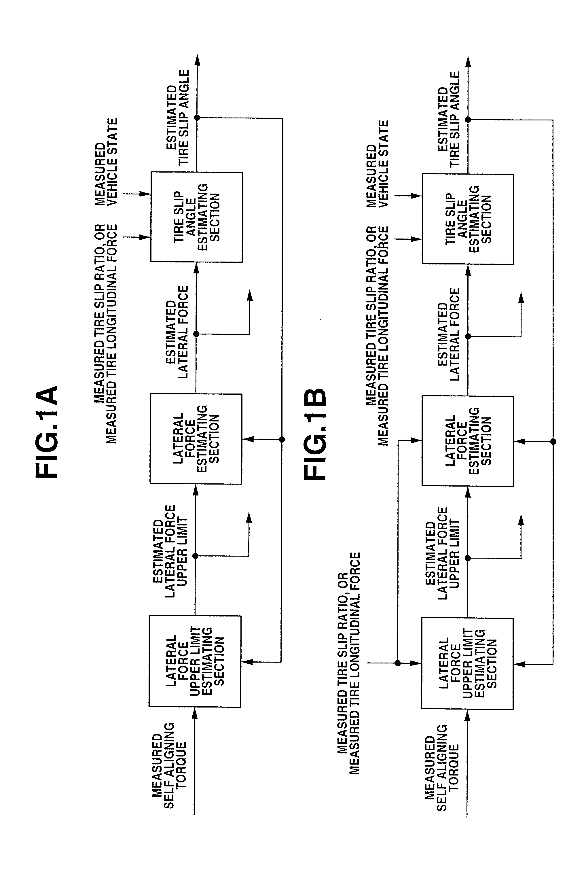 Tire state estimator and tire state estimation method