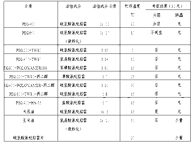 Medicinal composition of pharmaceutically-acceptable salt containing clopidogrel and preparation method thereof