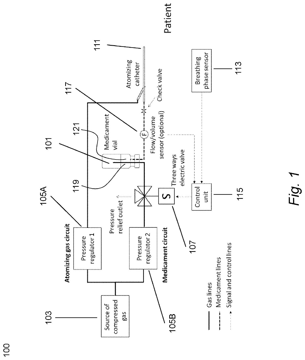 Method and system for delivery of an aerosolized medicament