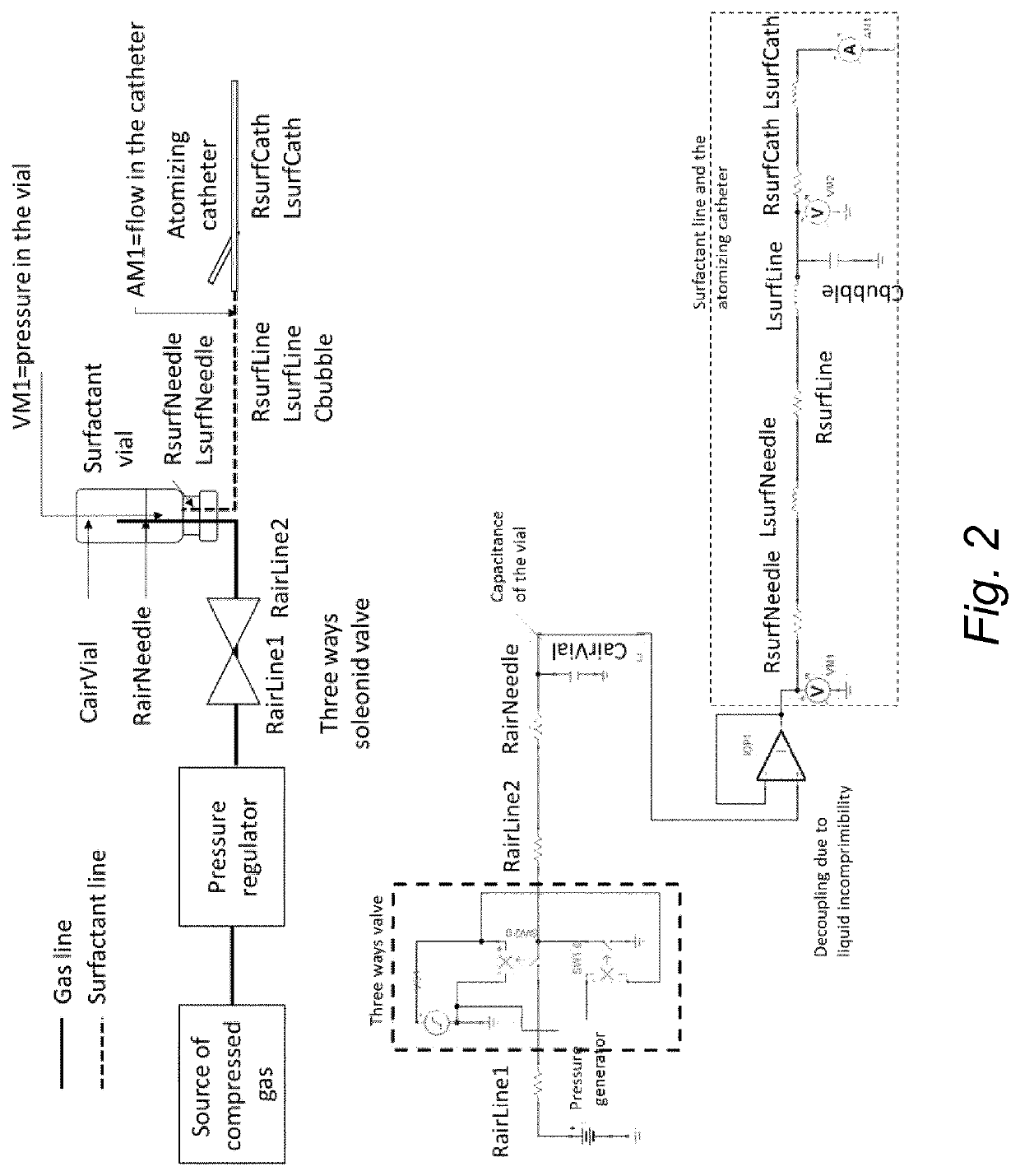 Method and system for delivery of an aerosolized medicament