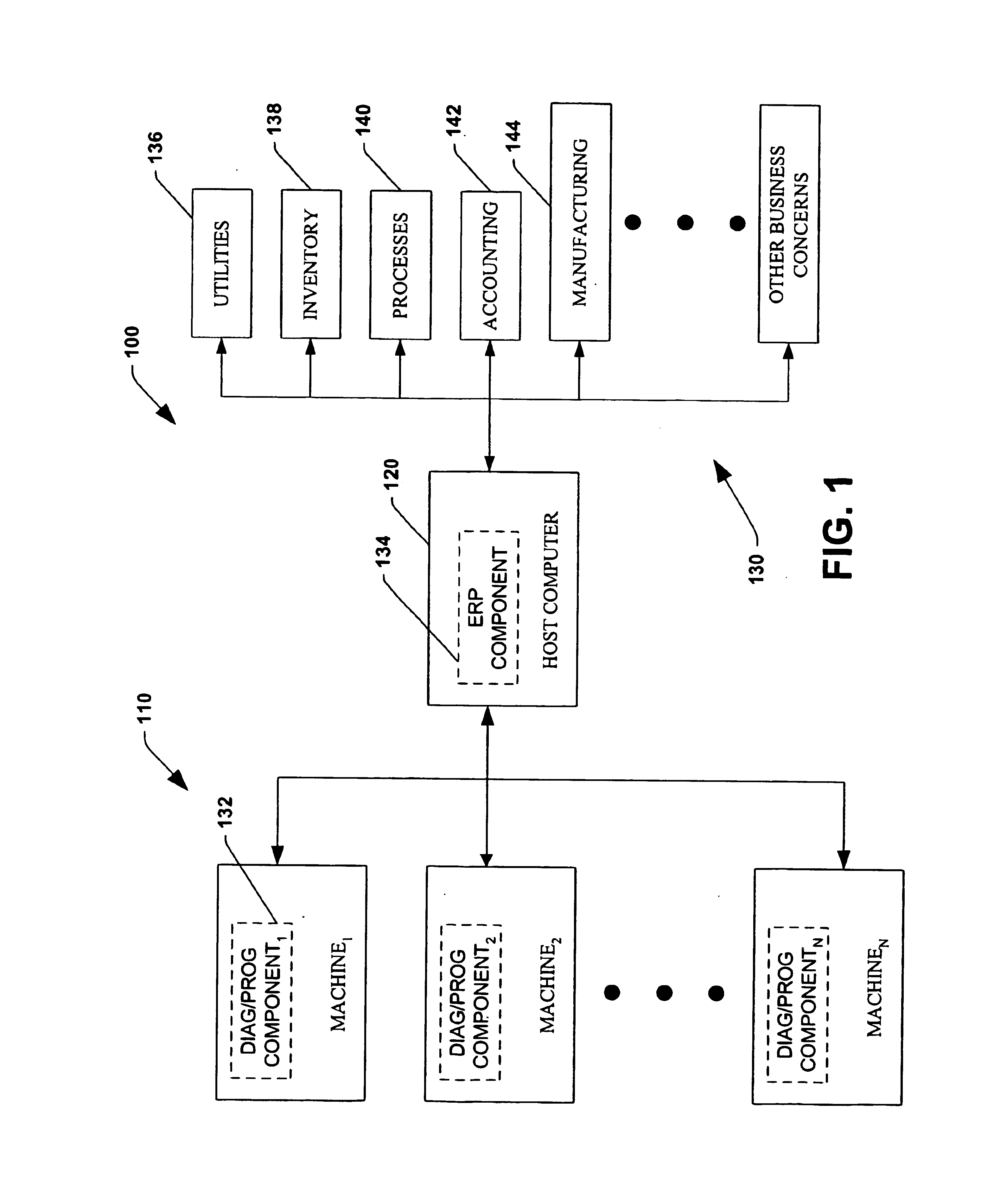 System and method for dynamic multi-objective optimization of machine selection, integration and utilization