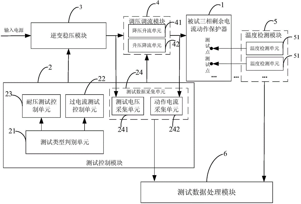 Automatic testing device for three-phase aftercurrent action protector