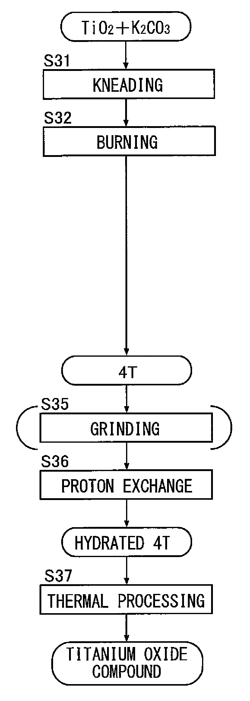 Bronze-type titanium oxide compound containing potassium, method of manufacturing the same, and lithium-ion secondary battery using the same