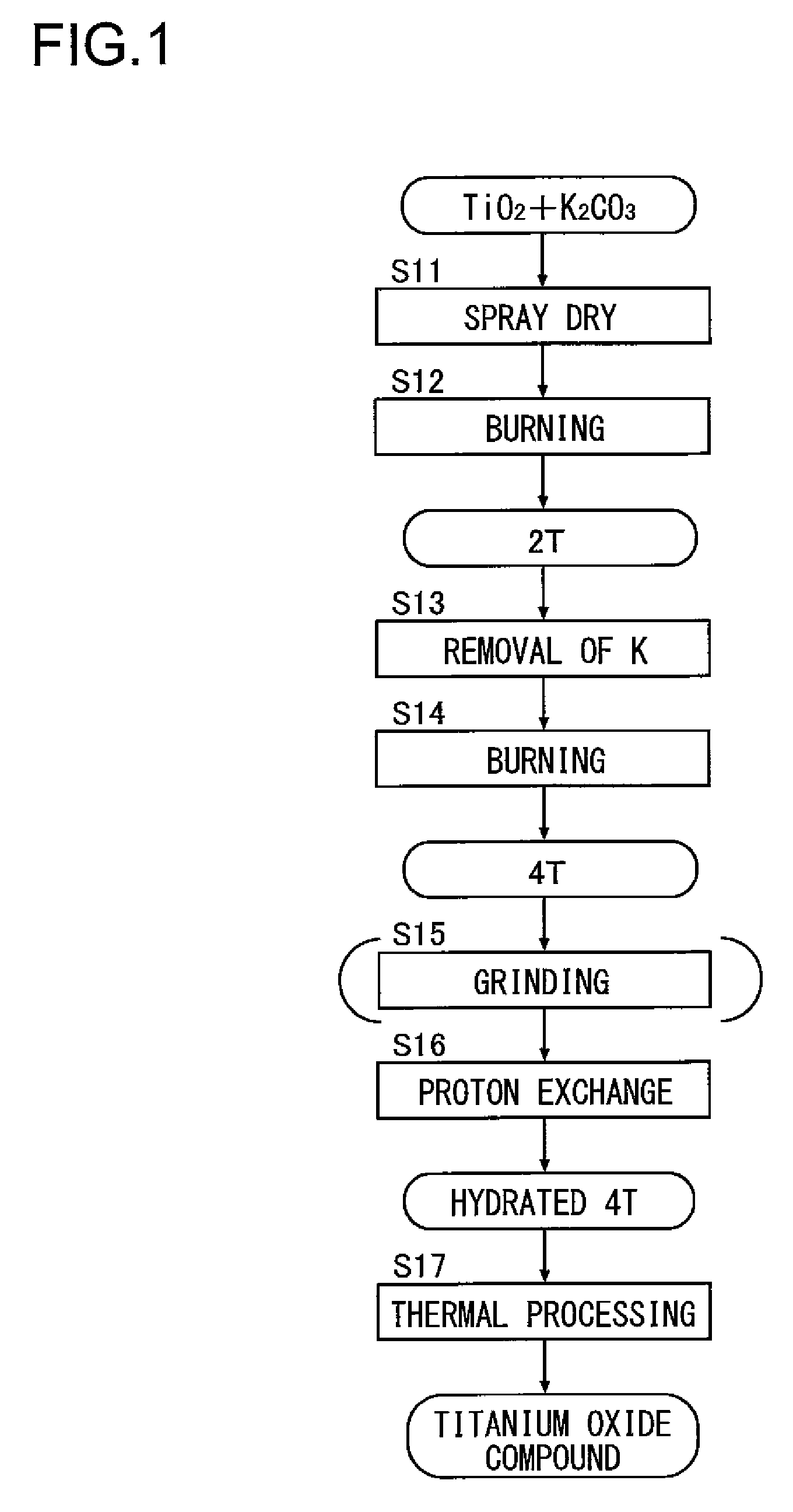 Bronze-type titanium oxide compound containing potassium, method of manufacturing the same, and lithium-ion secondary battery using the same