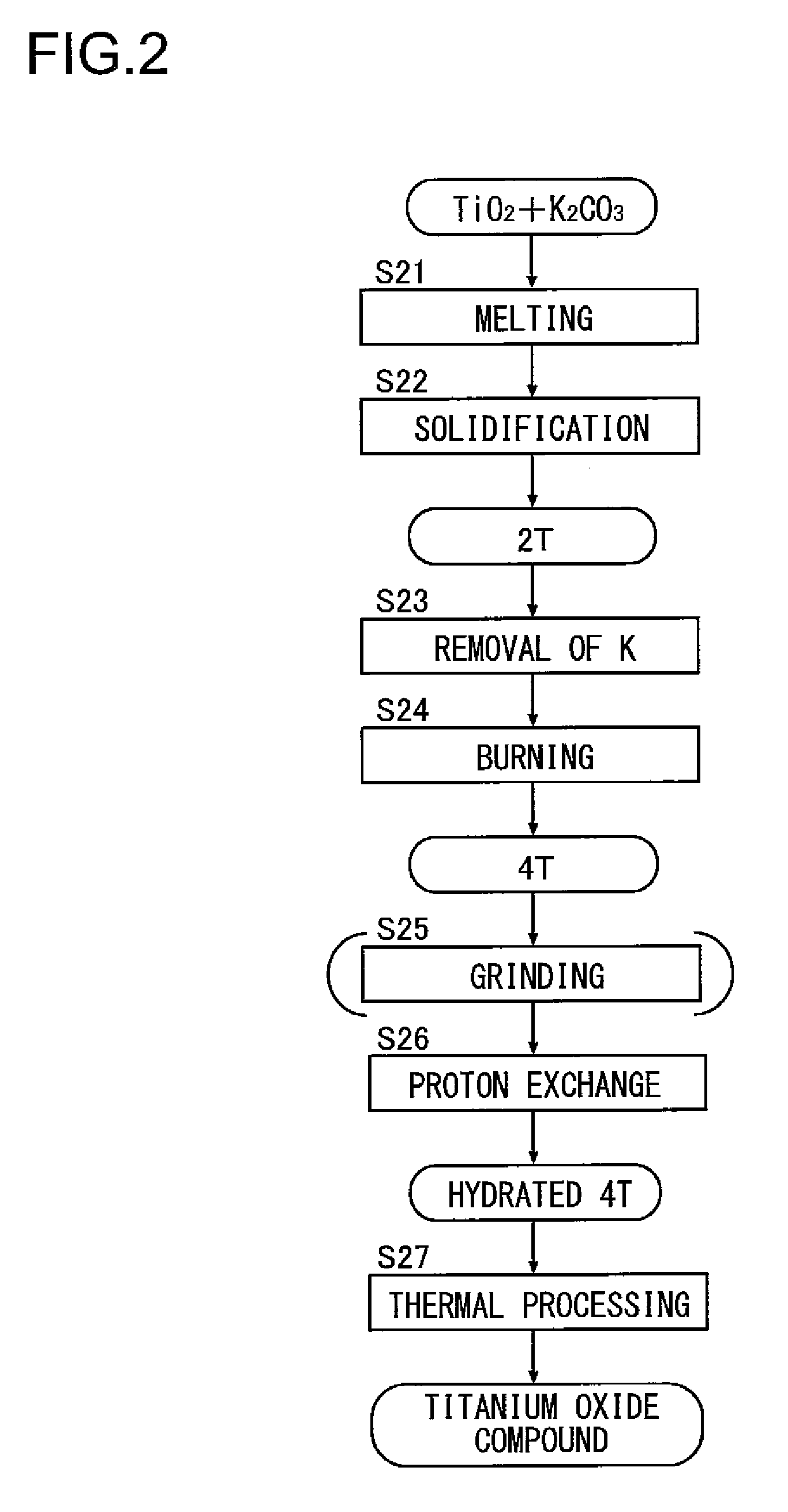 Bronze-type titanium oxide compound containing potassium, method of manufacturing the same, and lithium-ion secondary battery using the same