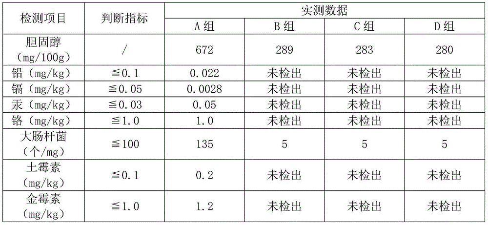 Laying hen feed containing Chinese herbal medicine additive and preparation method thereof