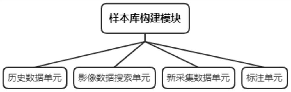 Unmanned aerial vehicle image information extraction system for flood disasters