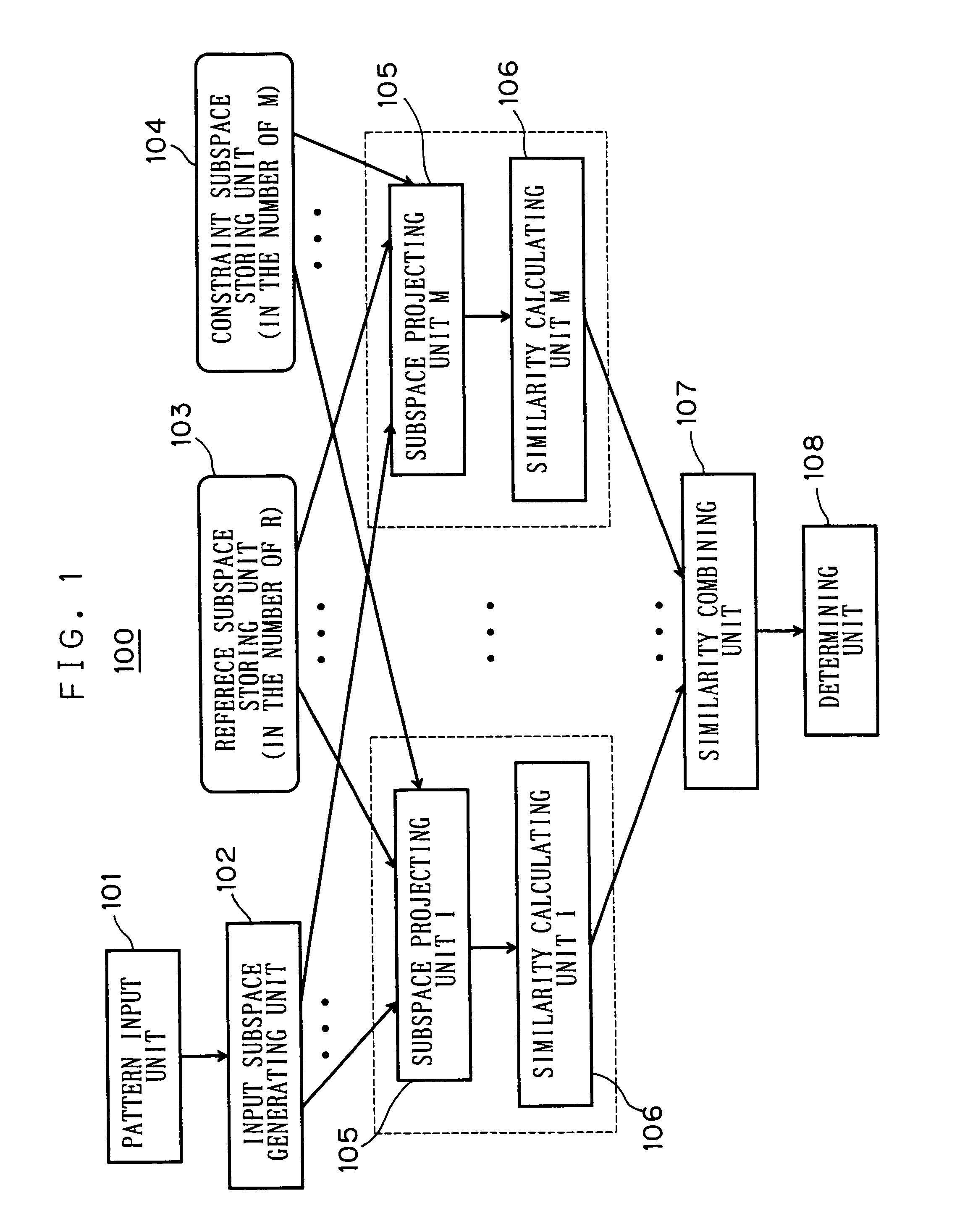 Apparatus and method of pattern recognition