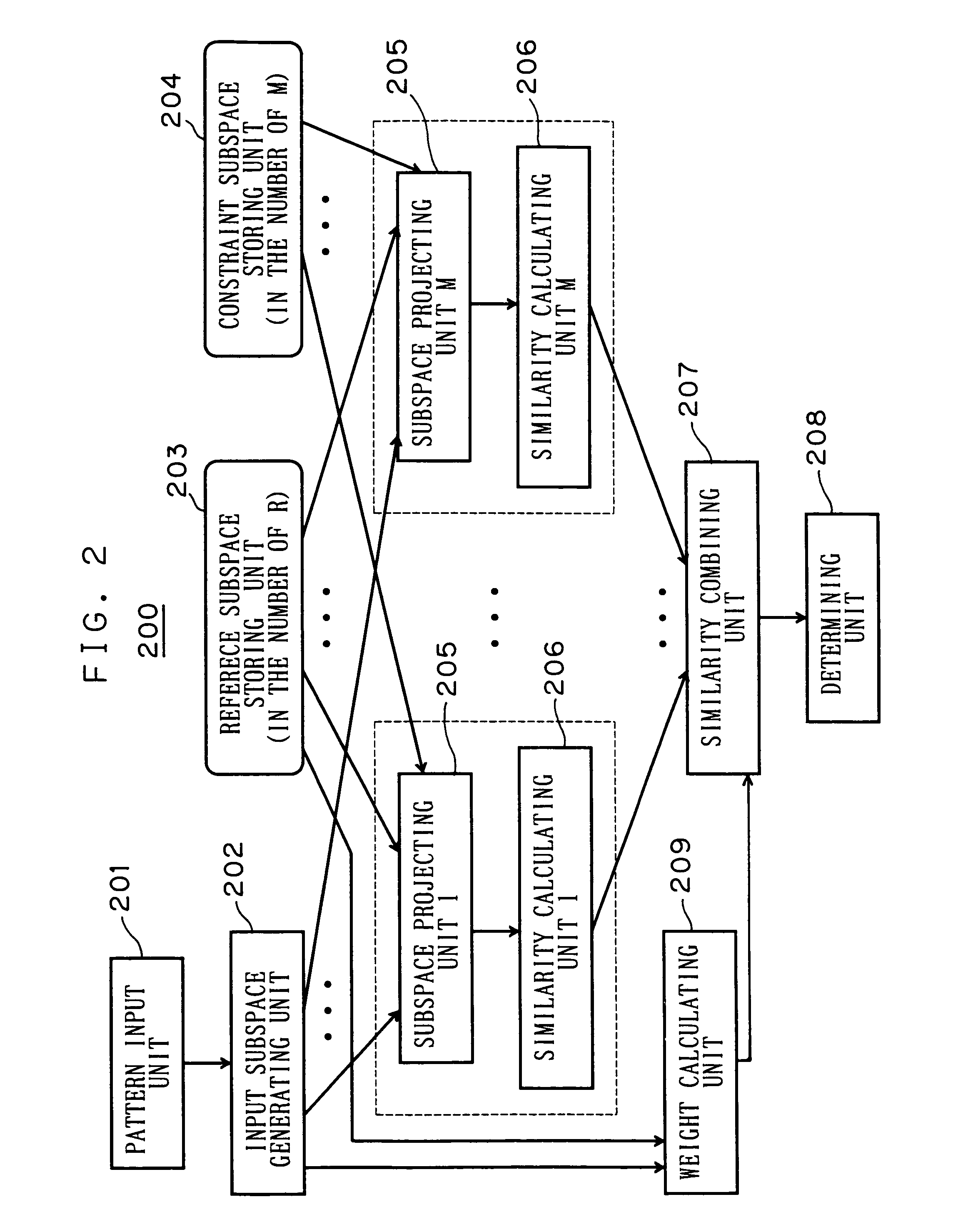 Apparatus and method of pattern recognition