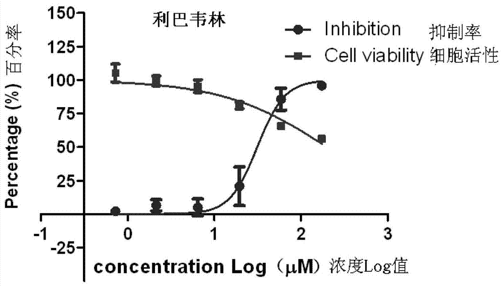 Application of Phantanthin or Phantasmal Extract in Anti-influenza Virus Drugs