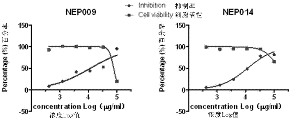 Application of Phantanthin or Phantasmal Extract in Anti-influenza Virus Drugs