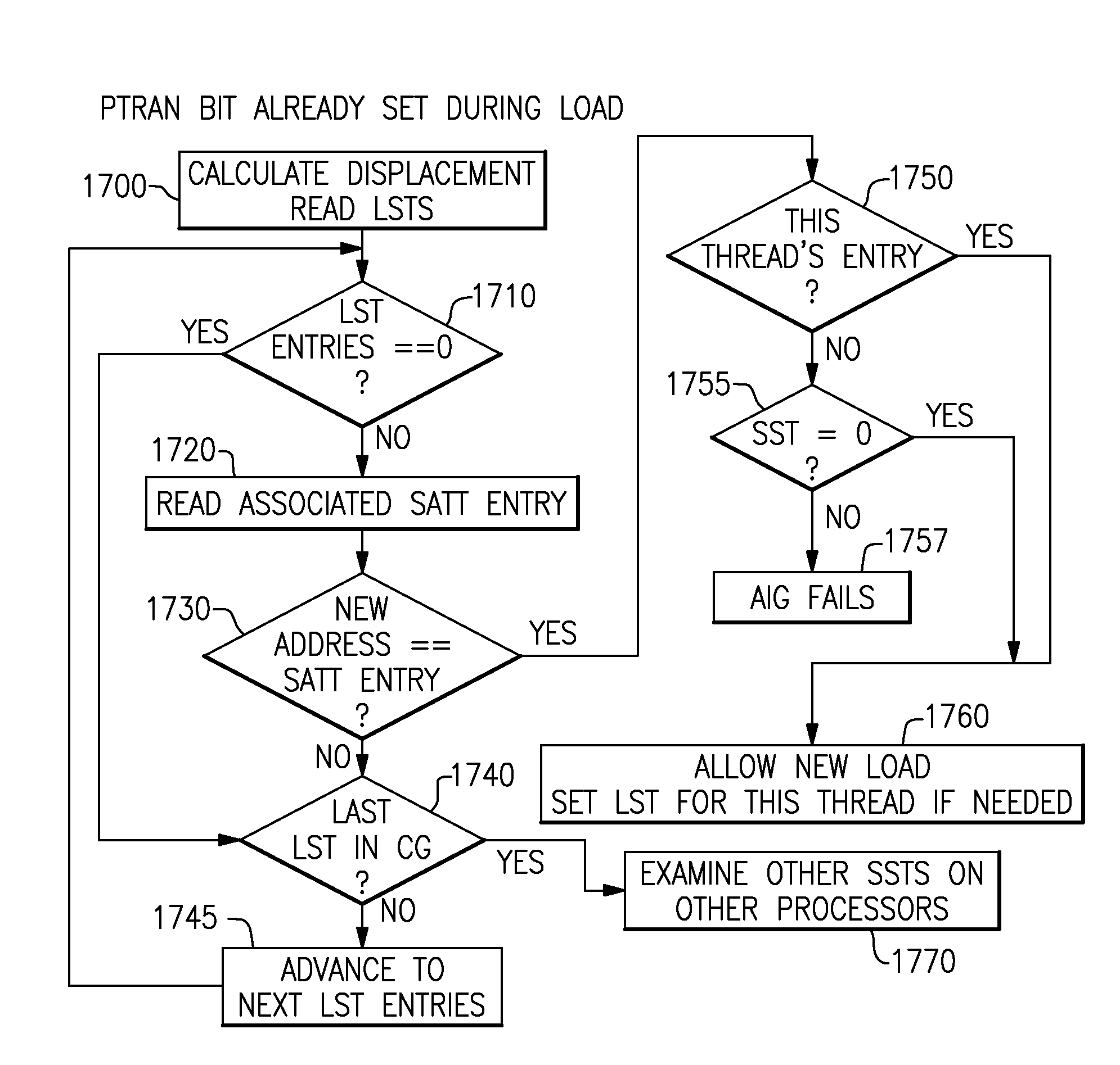 Transactional Memory System Which Employs Thread Assists Using Address History Tables