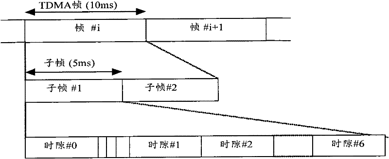 Hybrid automatic retransmission method, system and terminal in MC-HSUPA