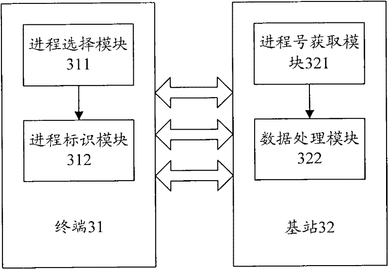 Hybrid automatic retransmission method, system and terminal in MC-HSUPA