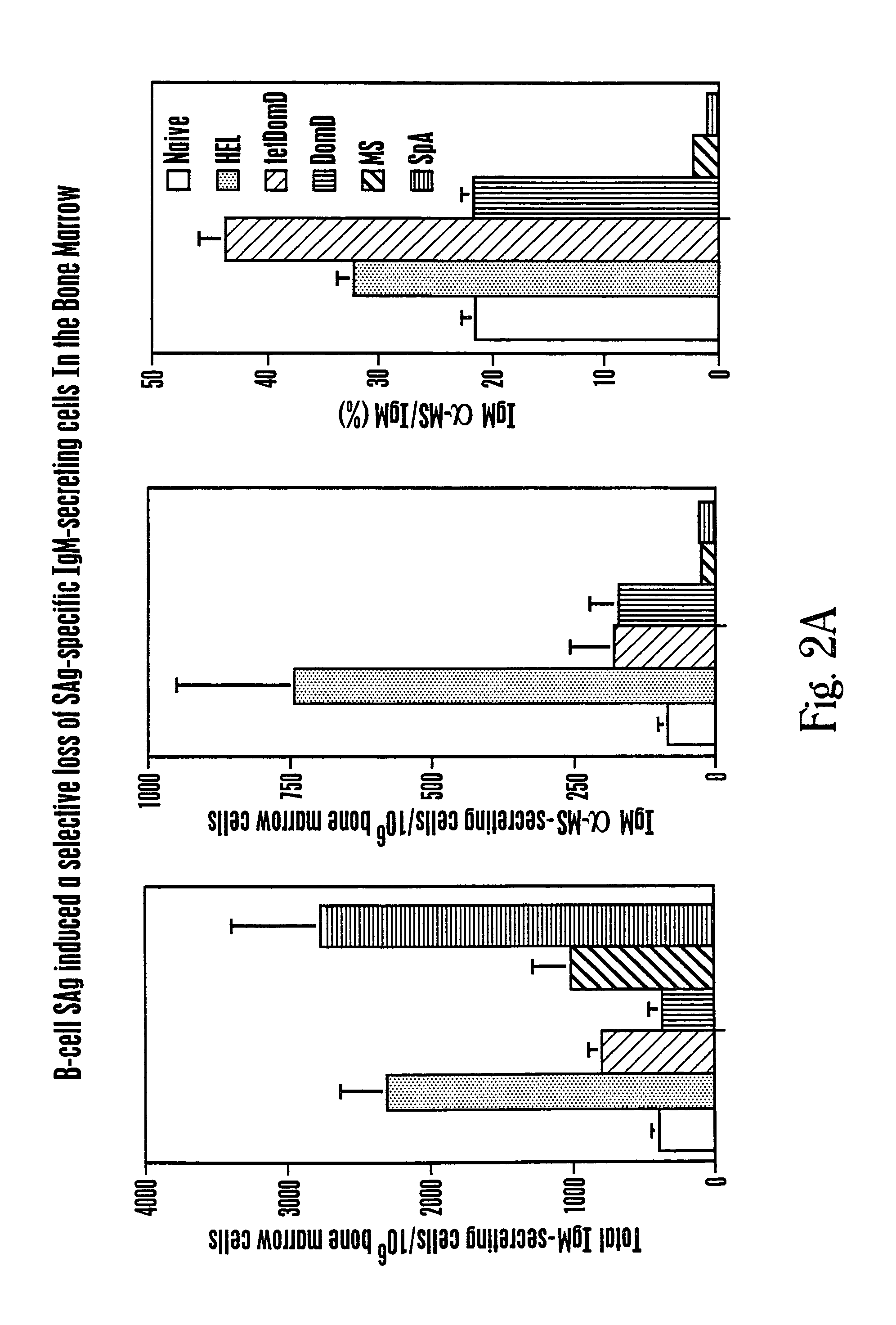 Protein A based binding domains with desirable activities