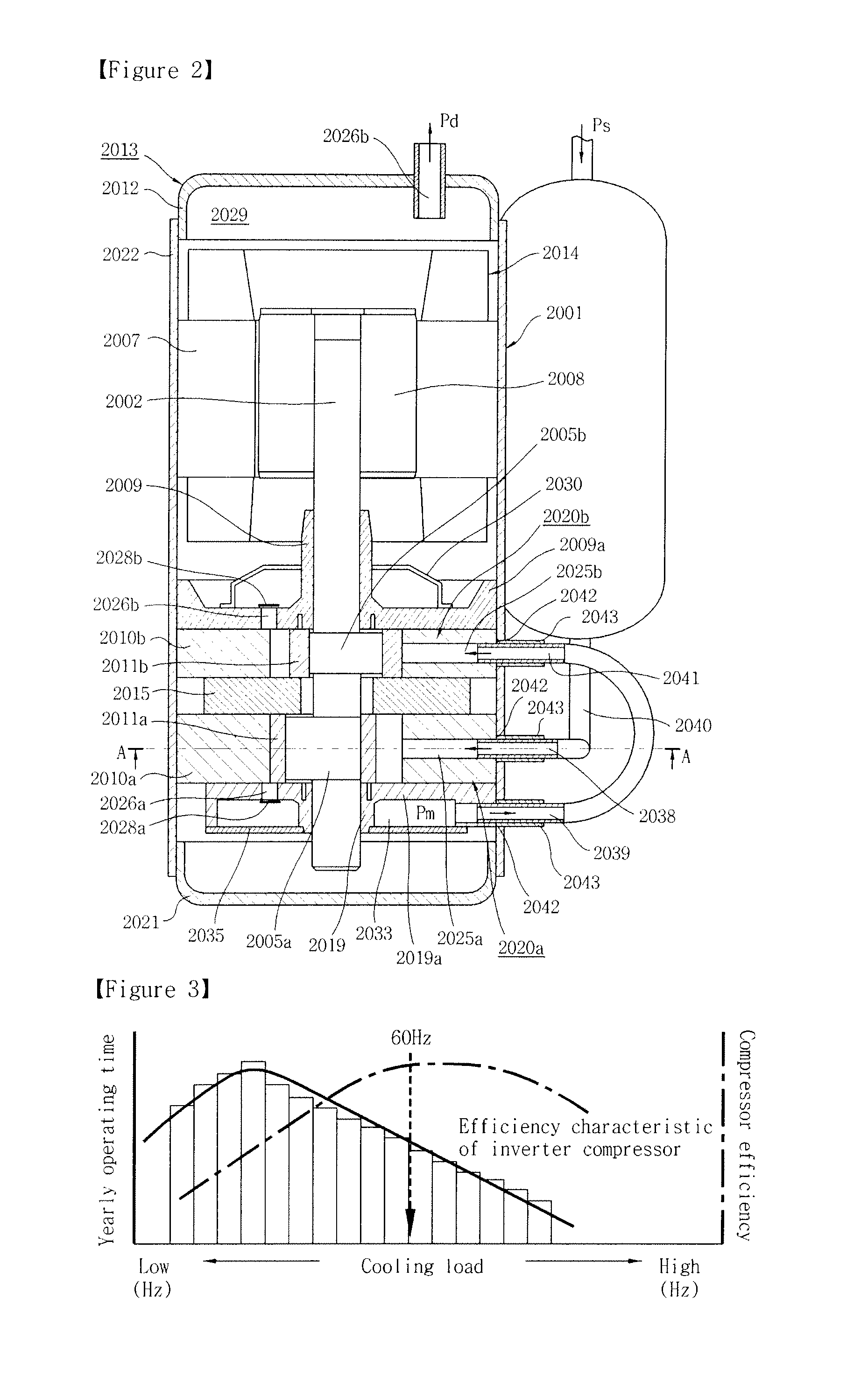 Frequency variable compressor and control method thereof
