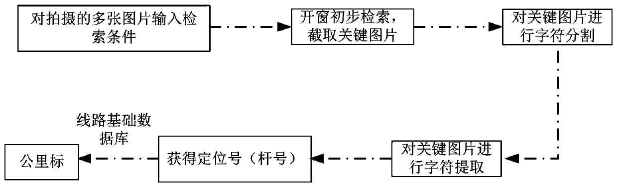 Train positioning method and system