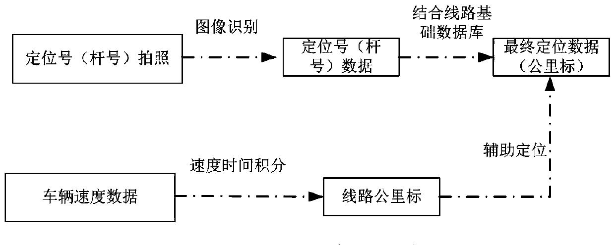 Train positioning method and system