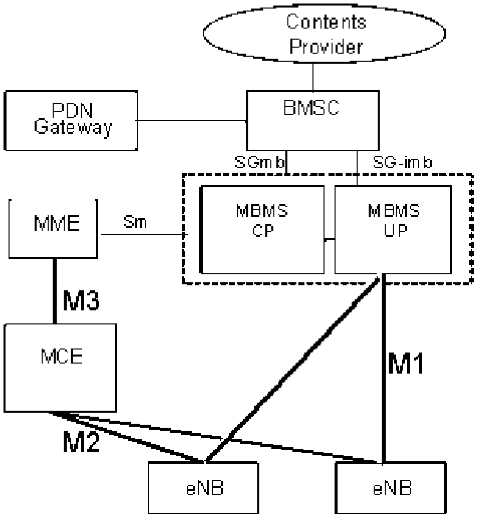 Device and method for sending unicast services