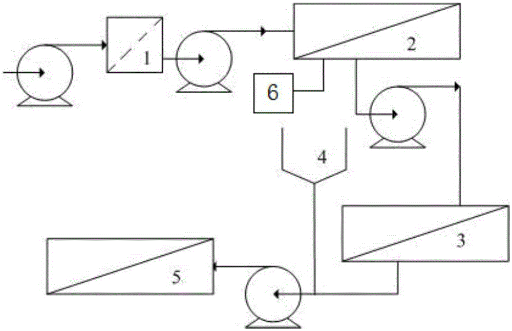 An ion-type rare earth mine wastewater membrane separation technology treatment method and device