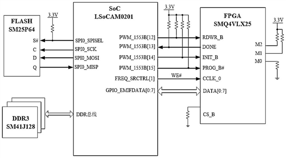 Computer FPGA reconstruction system based on dual-core ARM SoC and operation method